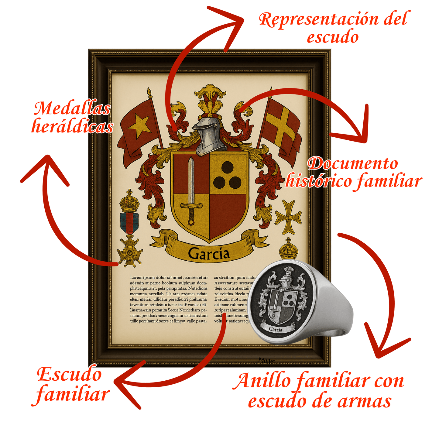 Paquete Familiar Completo (Edición Limitada)