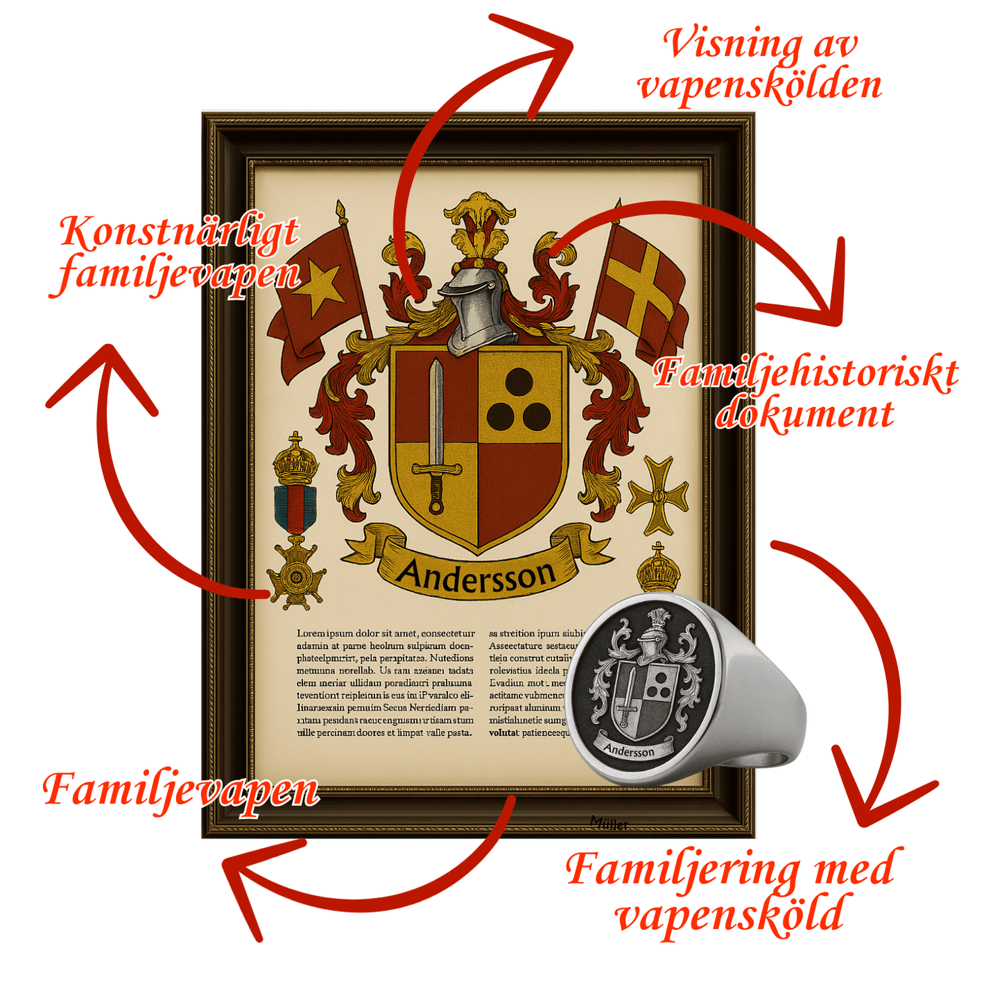 Komplett familjepaket (Begränsad utgåva)