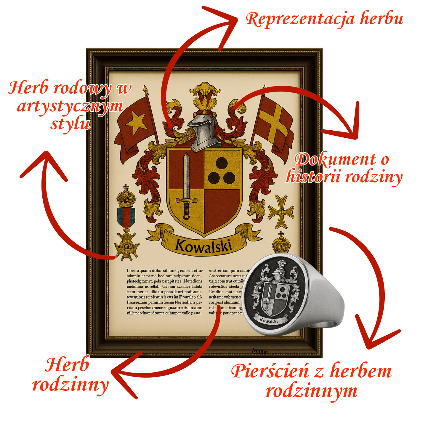 Pełny Pakiet Rodzinny (Edycja Limitowana)