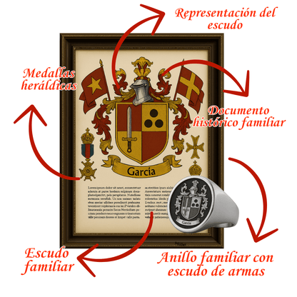 Paquete Familiar Completo (Edición Limitada)