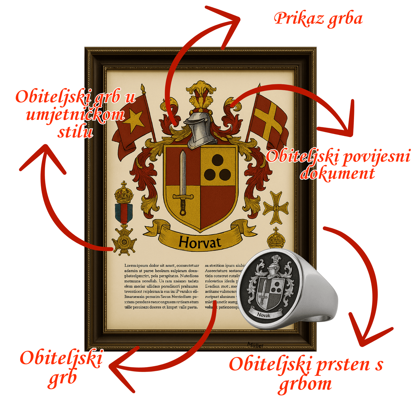 Cjeloviti obiteljski paket (Ograničeno izdanje)
