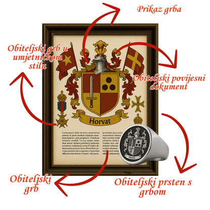 Cjeloviti obiteljski paket (Ograničeno izdanje)