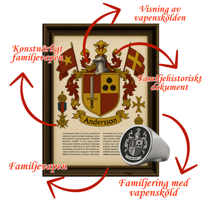 Komplett familjepaket (Begränsad utgåva)