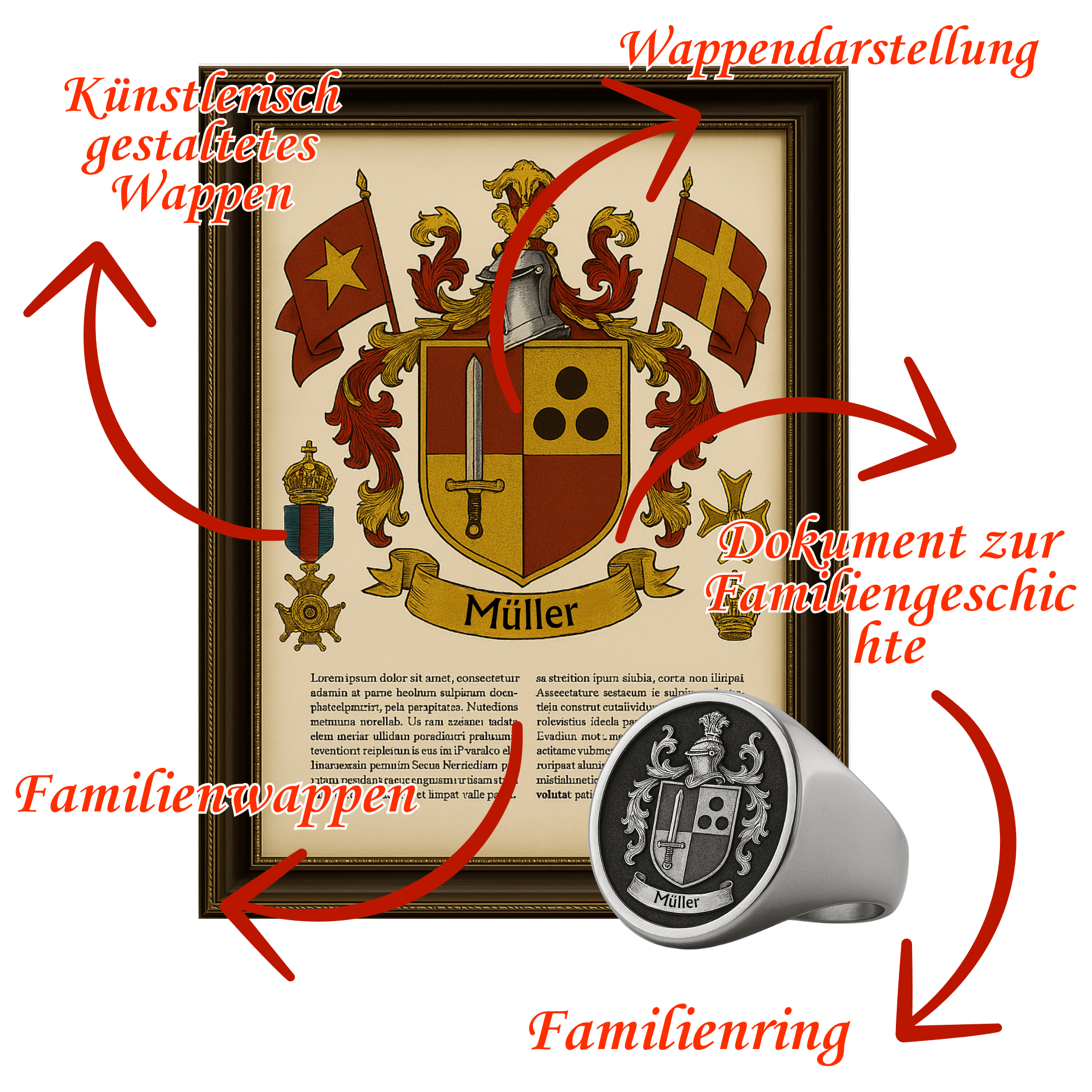 Das vollständige Familienpaket (Limitierte Edition)