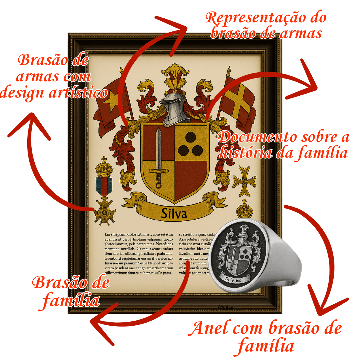 Pacote Familiar Completo (Edição Limitada)