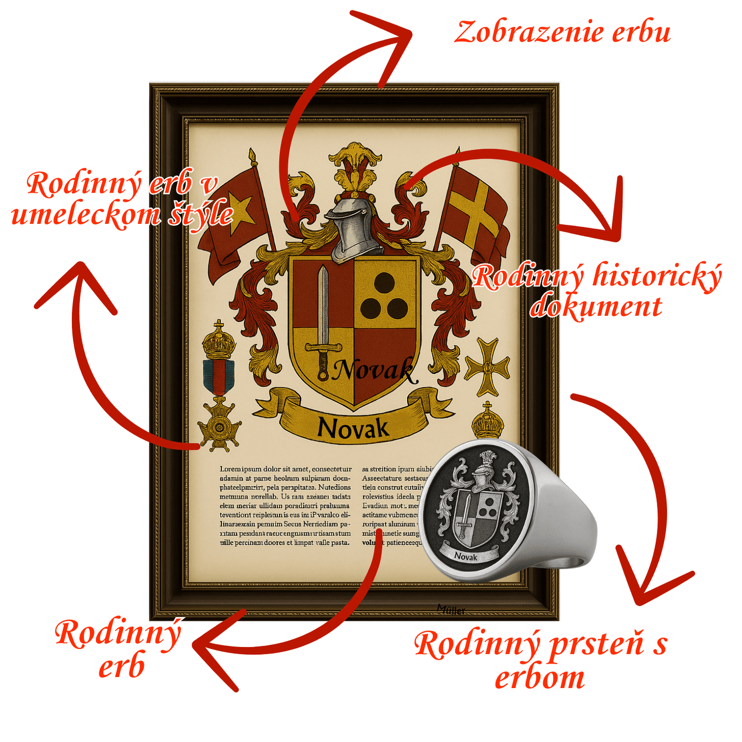 Kompletný Rodinný Balík (Limitovaná Edícia)