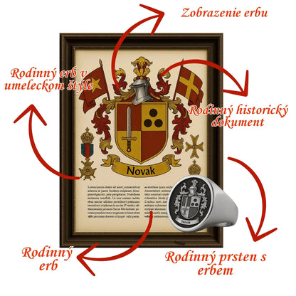 Kompletní Rodinný Balíček (Limitovaná Edice)